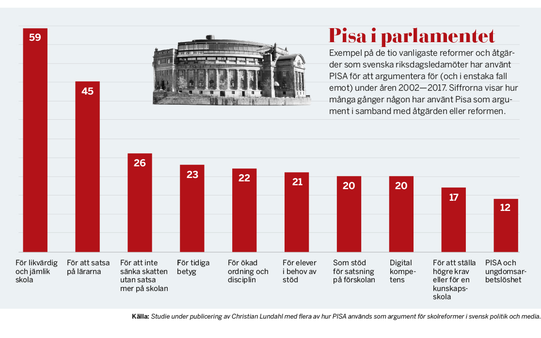 Pisa 